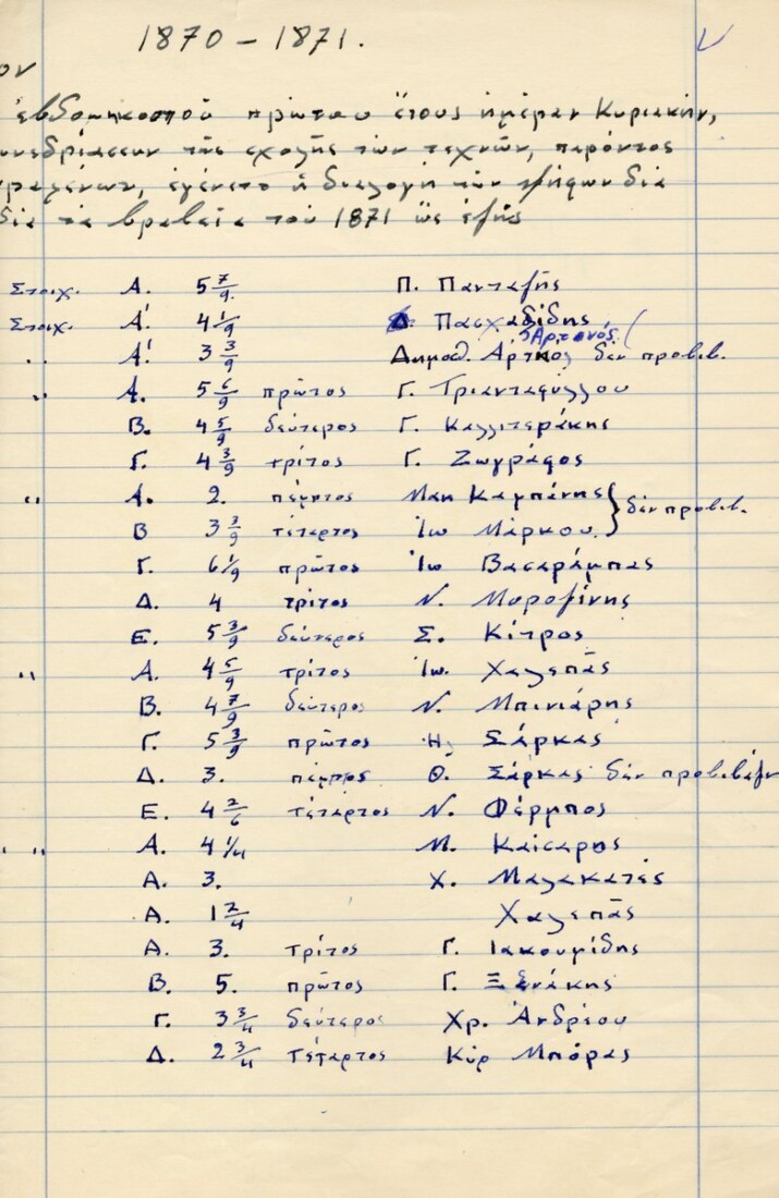 Αρχείο της Ανωτάτης Σχολής Καλών Τεχνών. Απονομή βραβείων 1871. Ο Γιαννούλης Χαλεπάς κέρδισε το τρίτο βραβείο προτομών στο τμήμα της ζωγραφικής και το πρώτο βραβείο κοσμηματογραφίας στο τμήμα γλυπτικής.